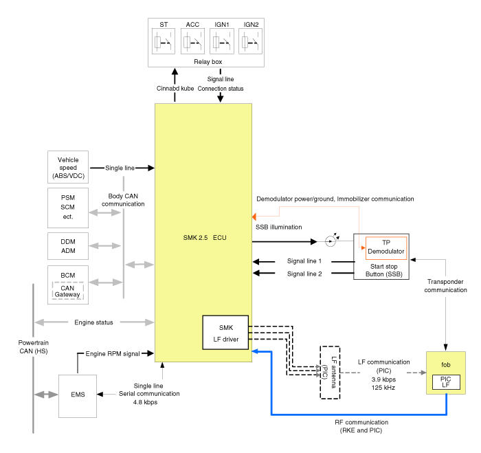 Diagram  Kia Sorento 2 5 Crdi Wiring Diagram Full Version Hd Quality