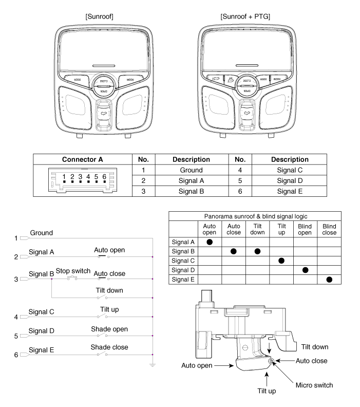 Kia Sorento  Panorama Sunroof Switch Components