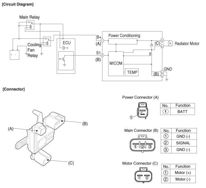 Kia Sorento  Cooling Fan Control Module Circuit Diagram