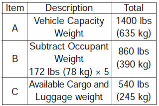 Refer to your vehicle’s tire and loading information label for specific information
