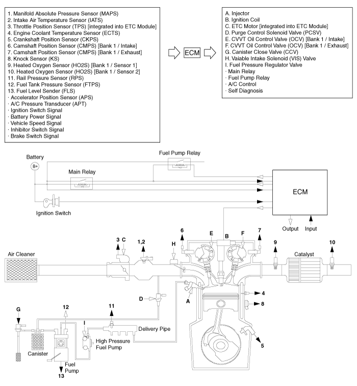 2014 Kia Sorento Engine Diagram -Piccolo Schematic | Begeboy Wiring