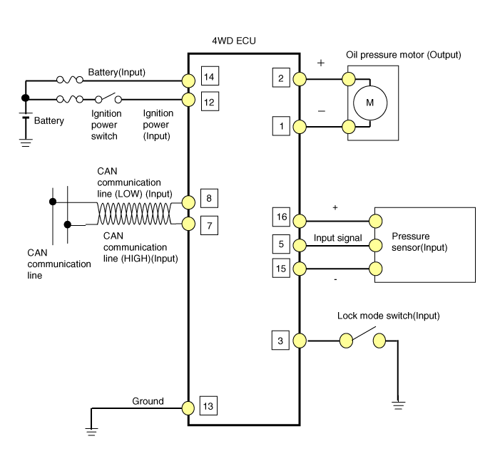 Kia Sorento  4wd Ecu Circuit Diagram