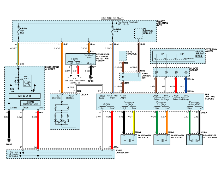 Kia Sorento  Circuit Diagram - Srscm - Restraint