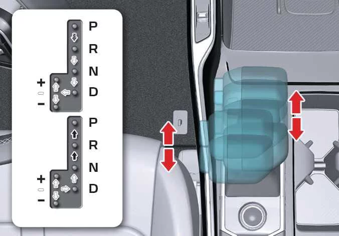 Overhead layout of the dual clutch transmission shift lever console in the Kia Sorento