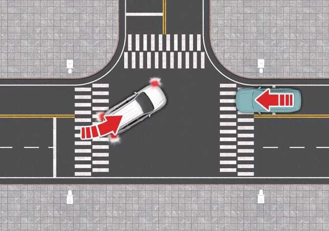 Diagram illustrating the Kia Sorento Junction Turning safety function operating at an intersection