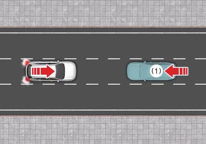 Diagram showing the Kia Sorento Direct Oncoming collision mitigation mechanism