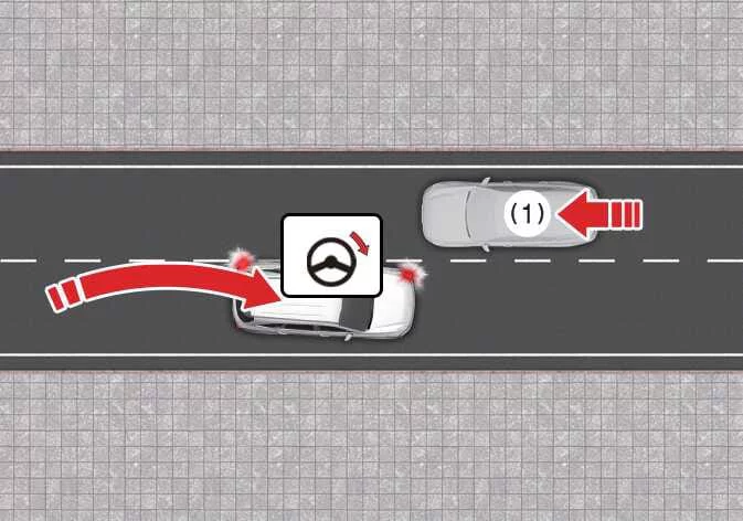 Diagram demonstrating the Lane-Change Oncoming safety feature on the Kia Sorento