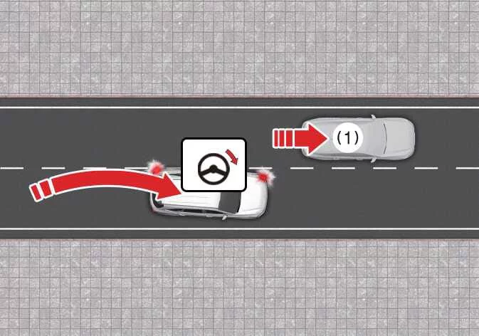 Detailed sensor coverage view for the Kia Sorento Lane-Change Side safety system