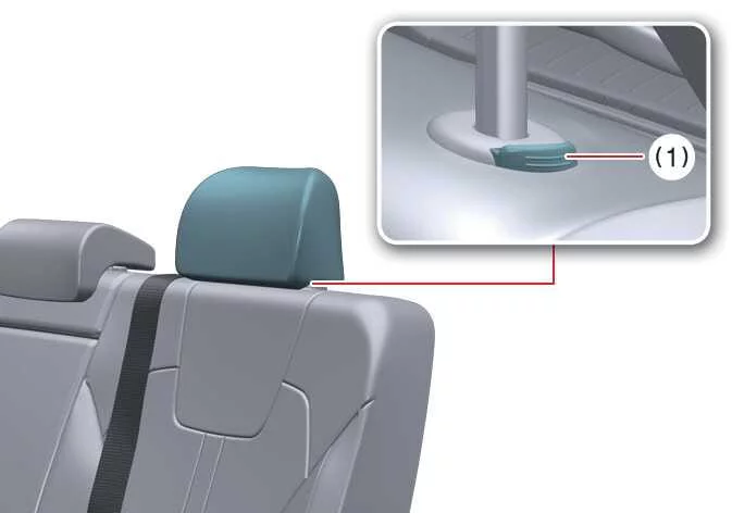 Kia Sorento 2nd row headrest height adjustment release button detail