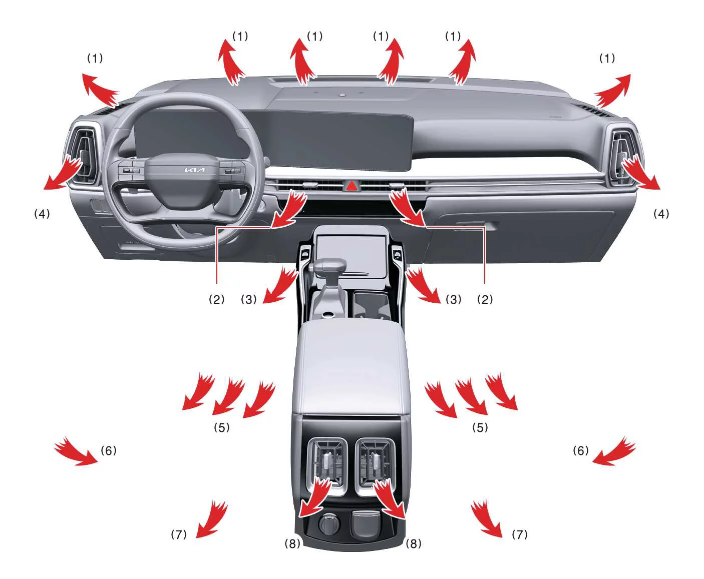 Complete dashboard climate control interface layout for the Kia Sorento heating and cooling system