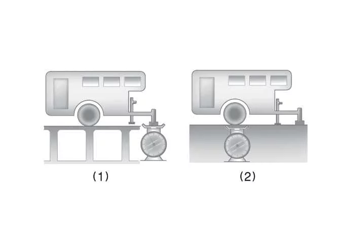 Diagram illustrating trailer tongue load and total trailer weight distribution for Kia Sorento towing configurations