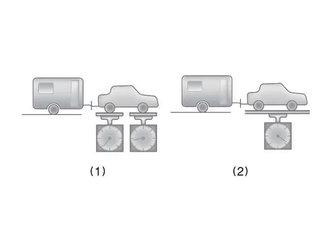 Diagram showing gross axle weight and gross vehicle weight ratings during Kia Sorento trailer operation