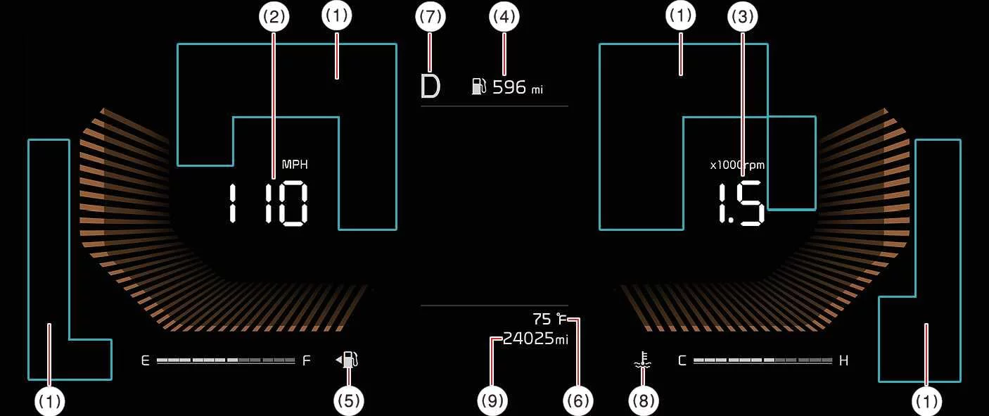 Type B digital instrument cluster display layout with alternative gauge styling in a Kia Sorento