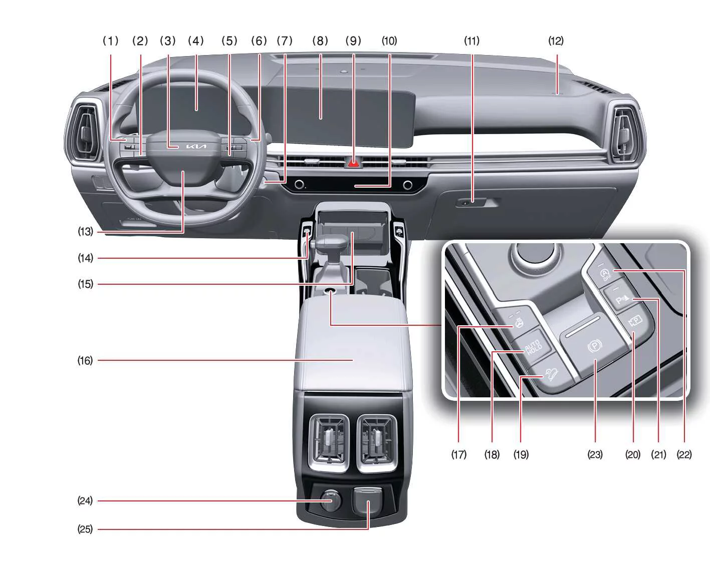Kia Sorento instrument panel driver controls and cockpit layout