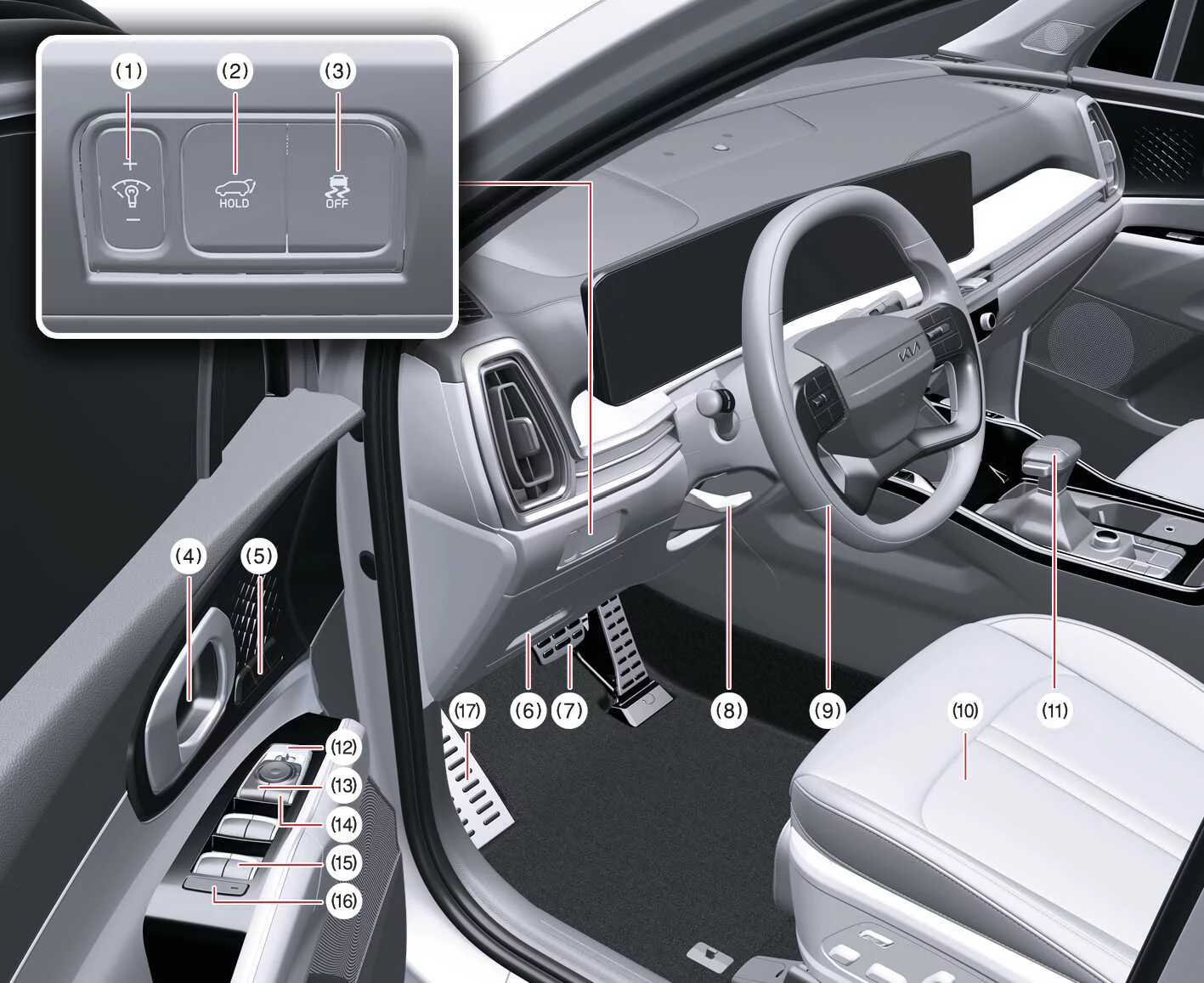 Kia Sorento interior cabin controls and dashboard layout overview