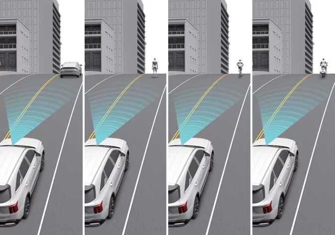 Kia Sorento incline sensor detection performance diagram
