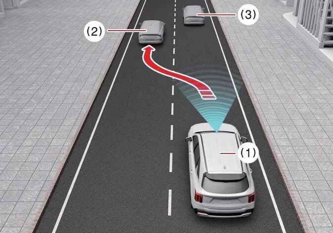 Kia Sorento lane change detection diagram 2