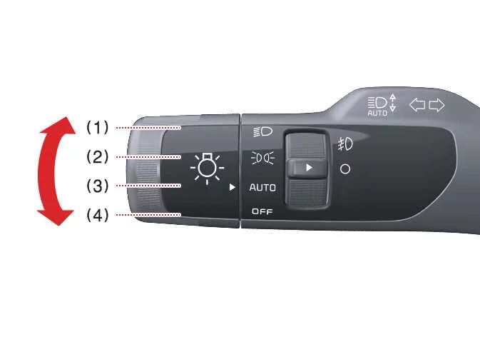 Kia Sorento steering column stalk showing lighting control switch positions