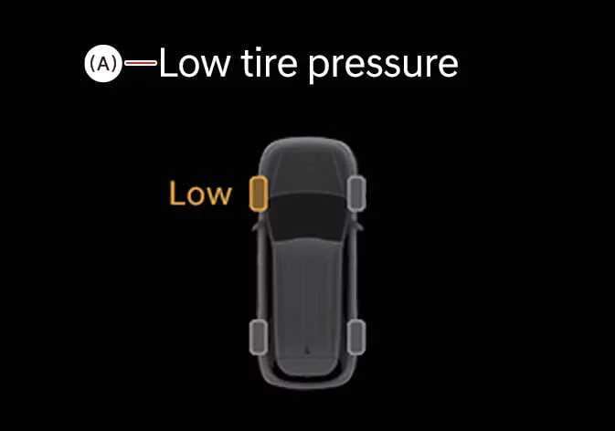 Kia Sorento dashboard warning screen highlighting low tire pressure alert