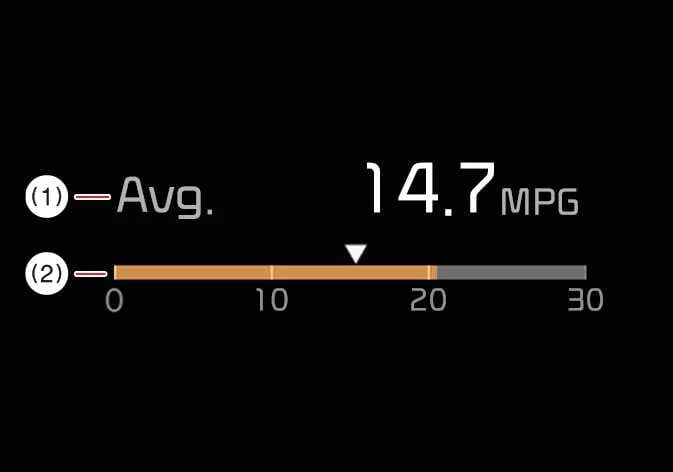 Kia Sorento instrument panel highlighting real time fuel economy metrics
