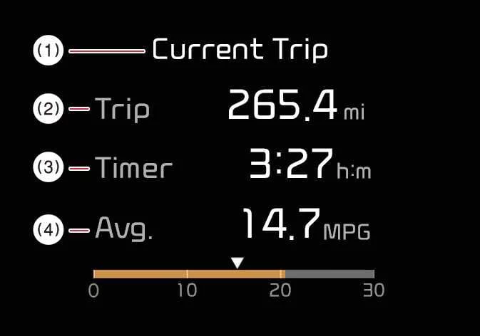 Kia Sorento digital instrument cluster displaying current trip drive information