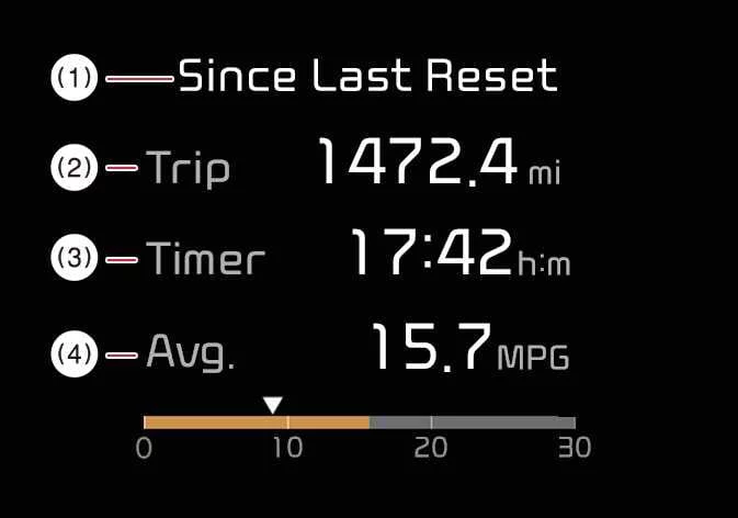 Kia Sorento dashboard screen showing accumulated long term driving statistics