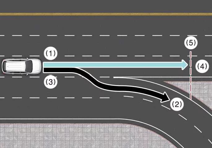 Kia Sorento navigation display showing set route and main road parameters