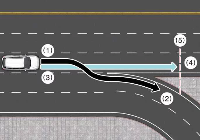 Kia Sorento instrument panel illustrating main road and branch line divergence