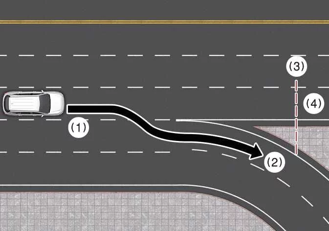 Kia Sorento dashboard graphic displaying curved road section identification