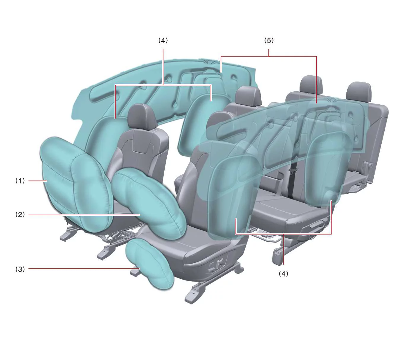 Kia Sorento interior diagram showing positions of driver, passenger, knee, side, and curtain airbags