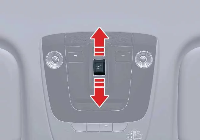 Kia Sorento overhead control panel showing power sunshade switch opening movement