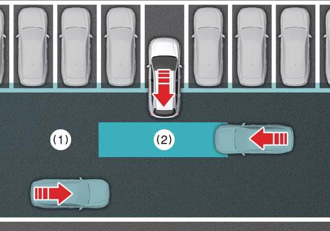 Kia Sorento dashboard diagram illustrating Rear Cross-Traffic Collision-Avoidance Assist radar detection coverage
