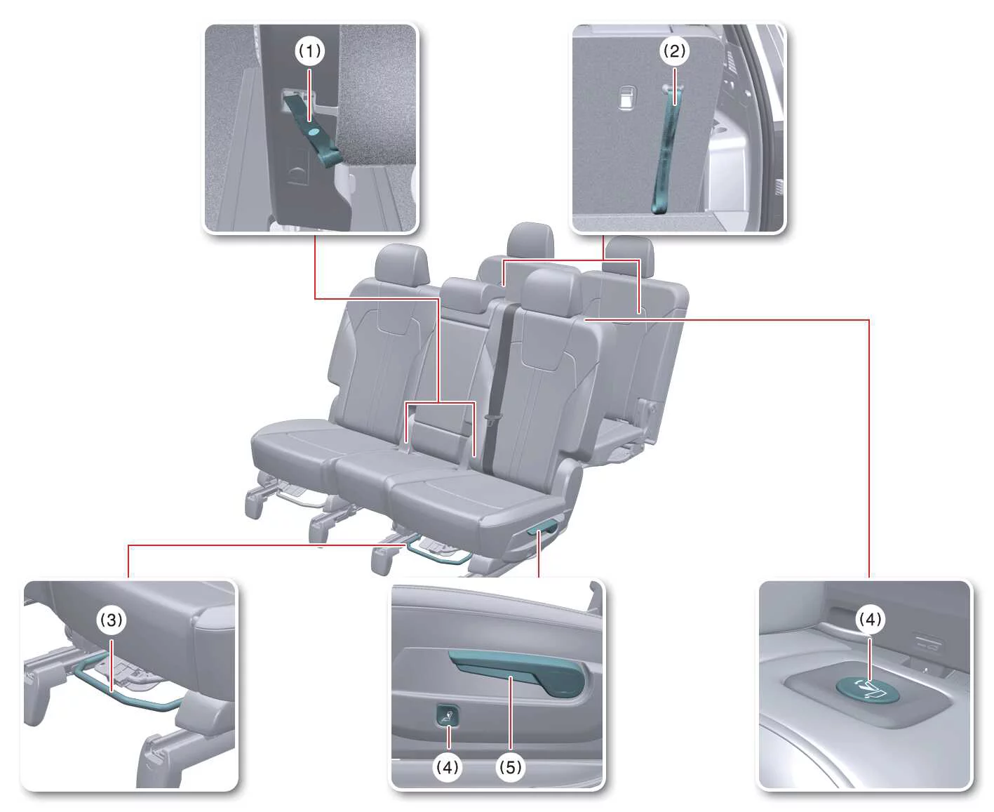 Kia Sorento rear seat mechanisms diagram highlighting walk-in switches, folding straps, emergency release levers, and slide adjustment controls