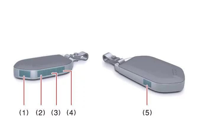 Kia Sorento smart key fob remote button layout and functions diagram