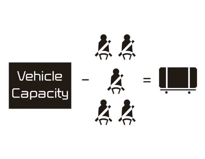 Kia Sorento calculation table showing remaining cargo weight when carrying five passengers