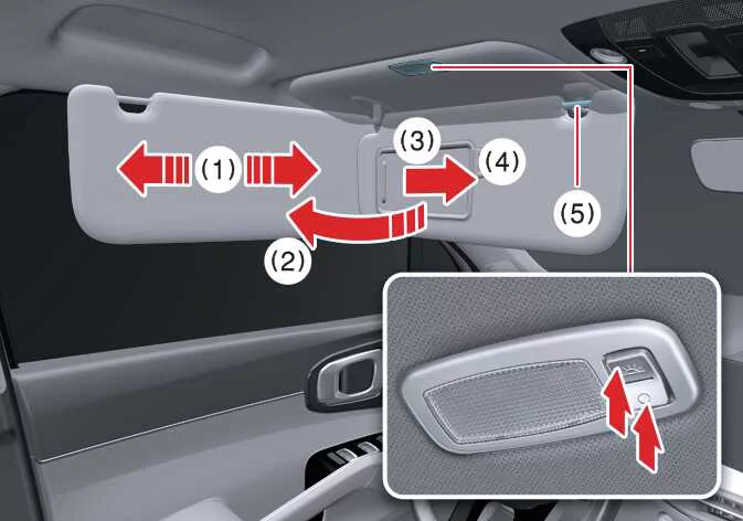 Sun visor deployed toward the side window with vanity mirror open in the Kia Sorento