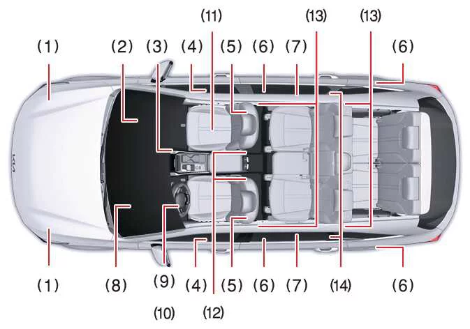 Diagram showing the location of safety sensors, airbag modules, and pretensioners in the Kia Sorento