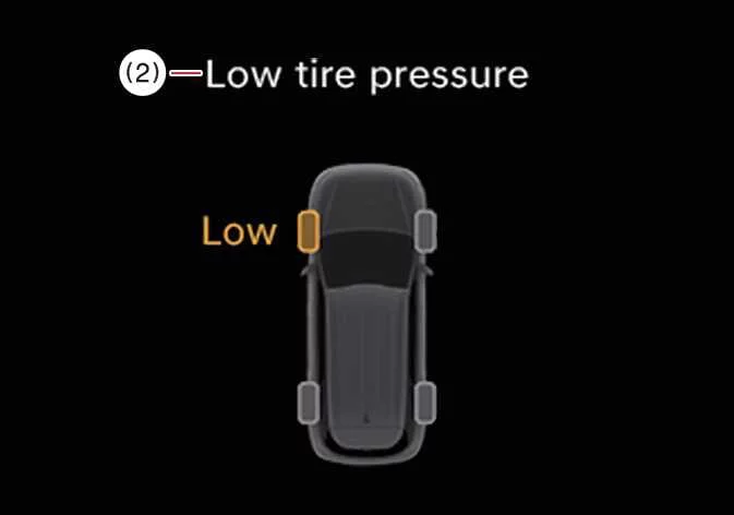 Kia Sorento dashboard warning layout highlighting tire pressure status alerts and indicator positions