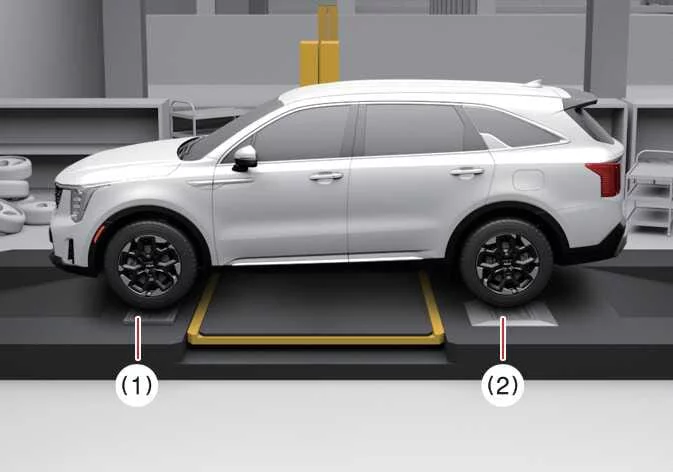 Diagram showing roll tester and temporary free roller placement for Kia Sorento testing