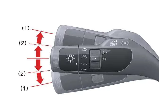 Kia Sorento turn signal lever operation for turns and lane changes