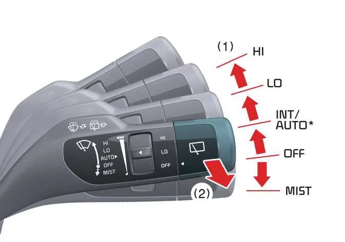 Kia Sorento steering column wiper control lever overview