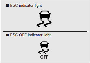 When ignition switch is turned to ON, the indicator light illuminates, then goes