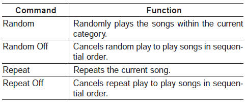 My Music Commands: